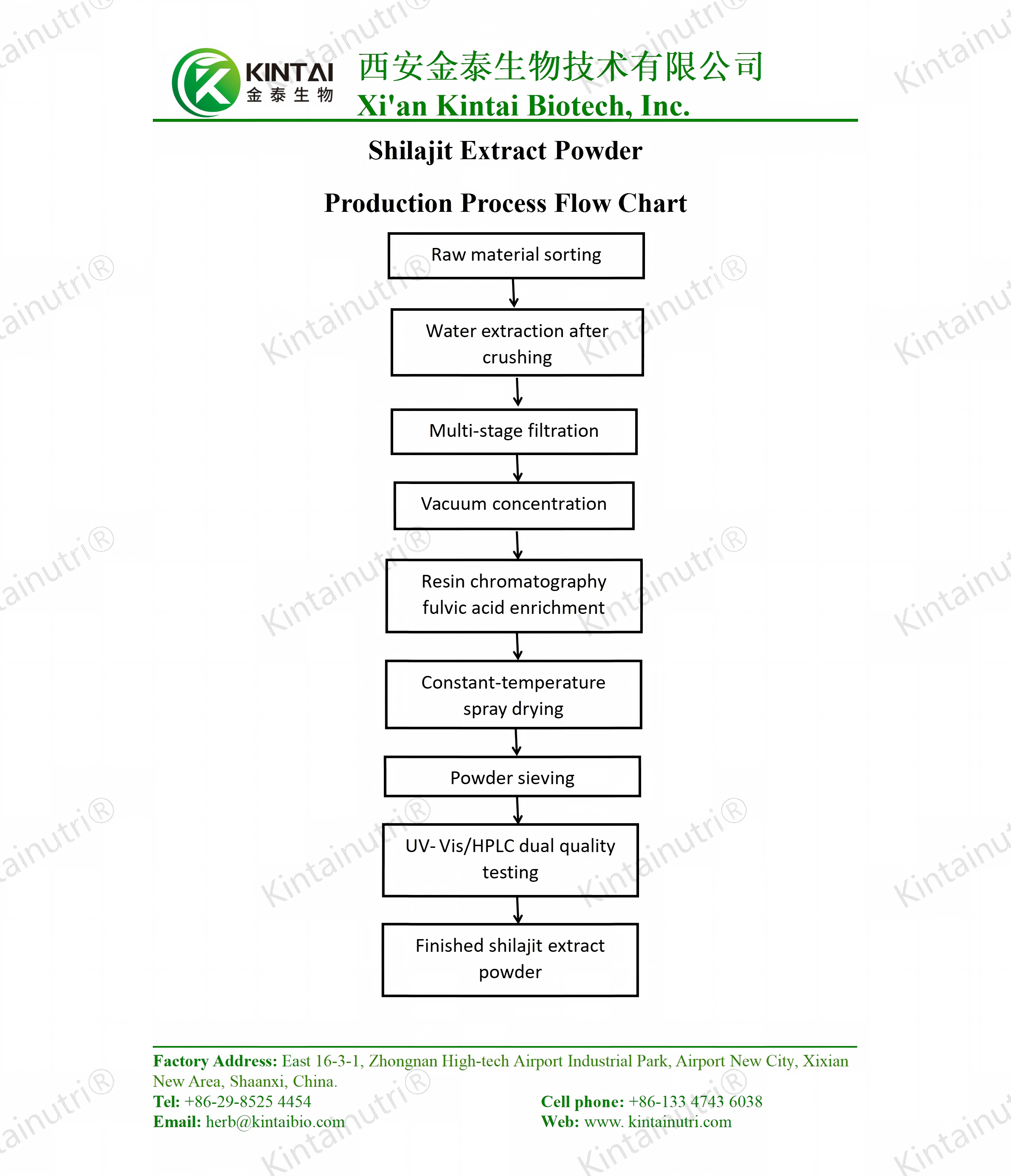 Shilajit Extract Powder Production Process Flow Chart