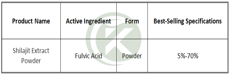 Shilajit Extract Powder Specification