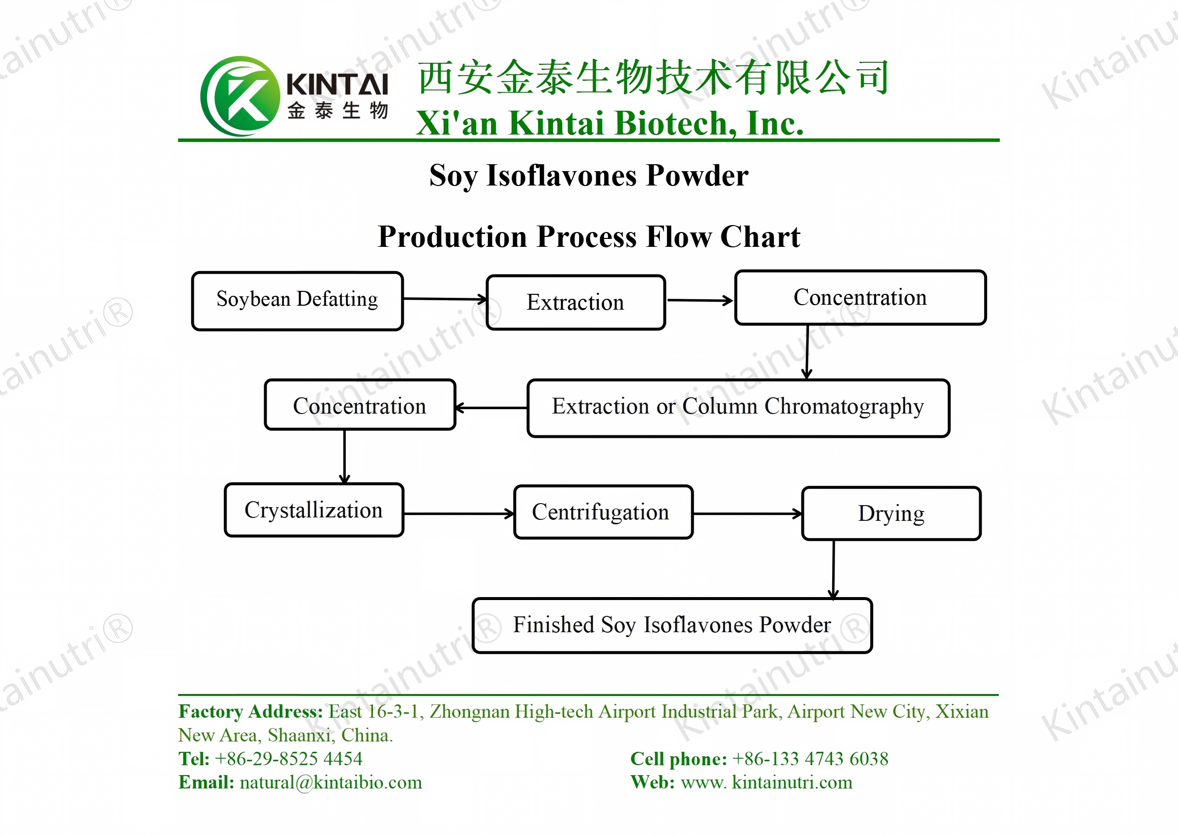 soy isoflavones powder production process flow chart