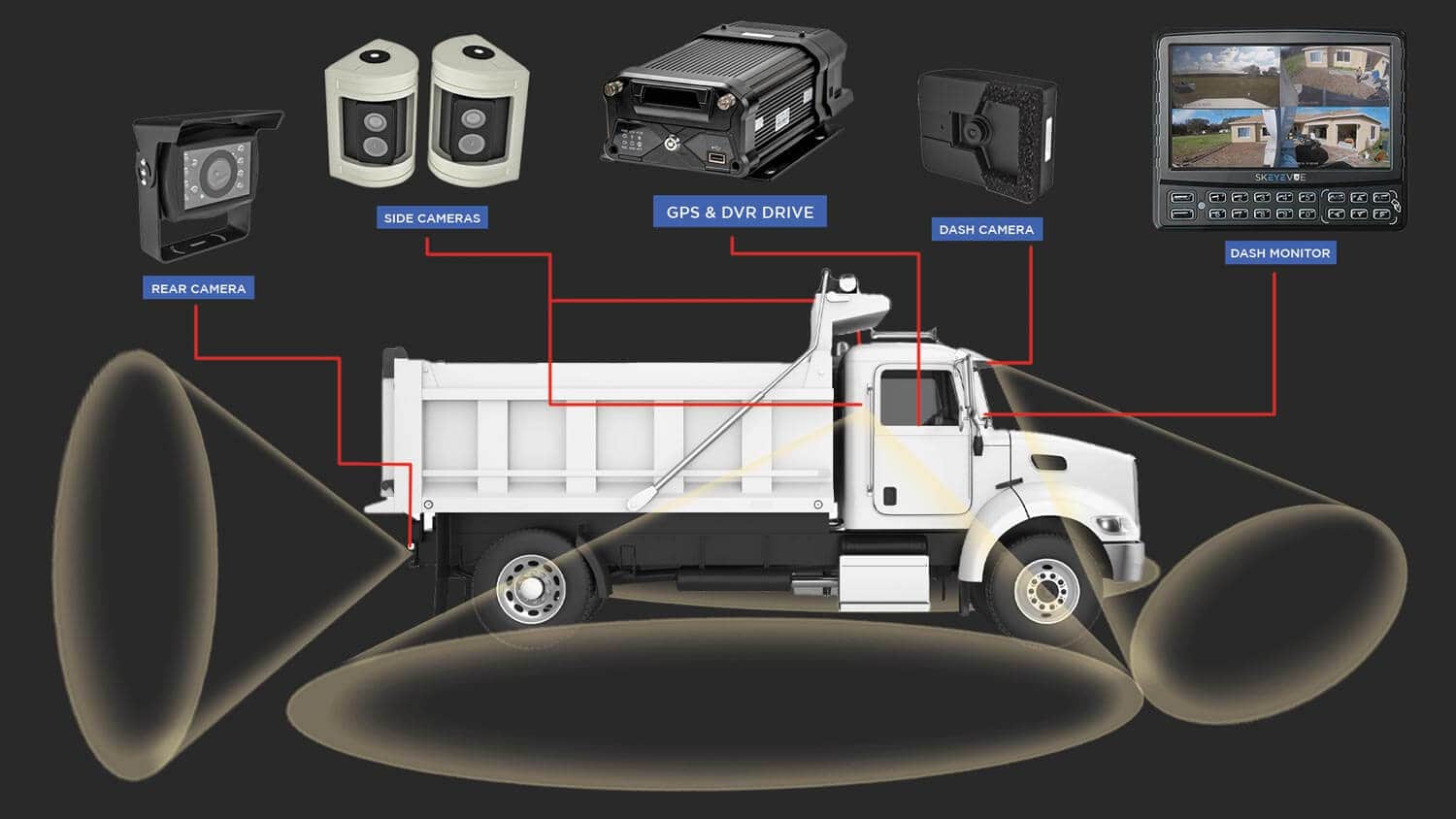 From Parking Lots to Construction Sites: Reversing Cameras Are Redefining Truck Safety