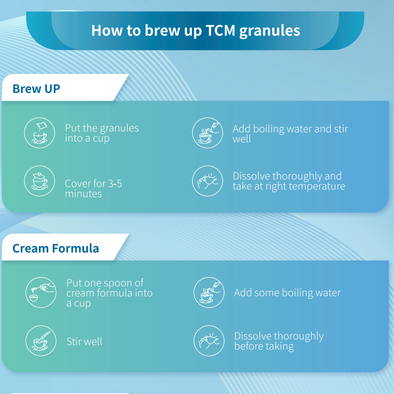 TCM Granule process 1.png