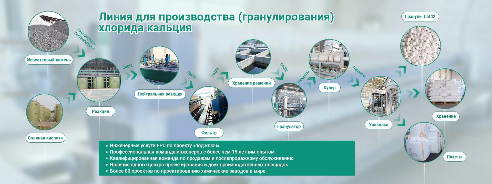 Оборудование Для Производства Хлористого Кальция