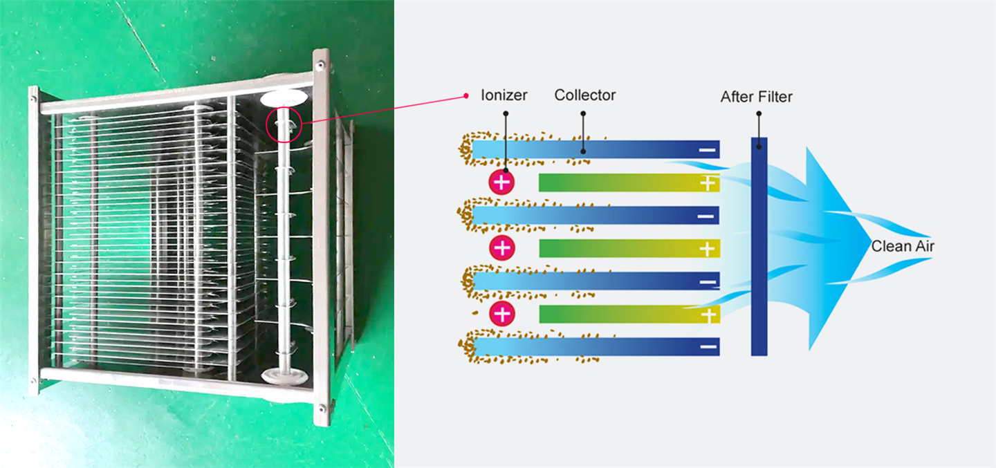 Wire and plate combined electrostatic precipitator