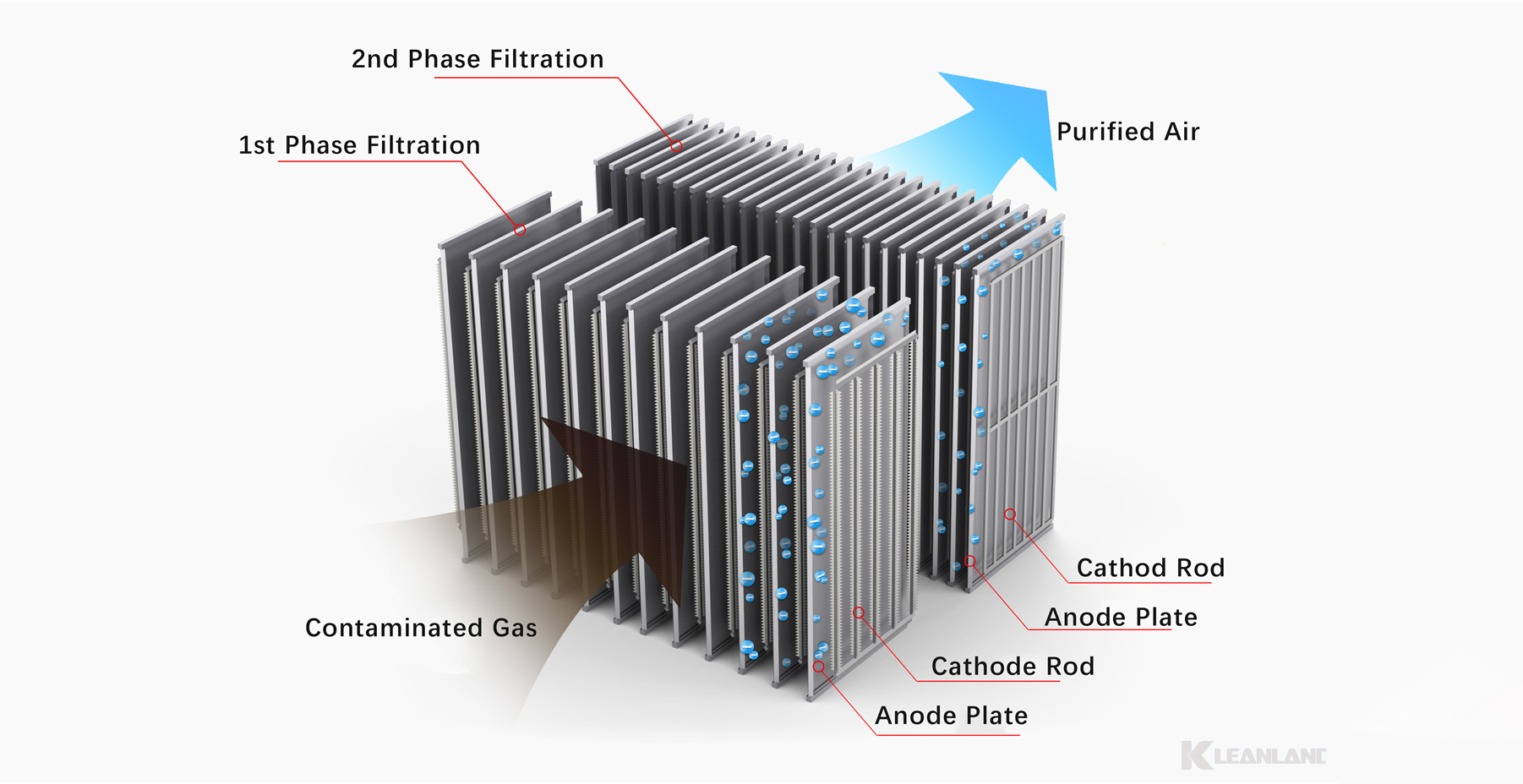 dual plate electrostatic precipitator
