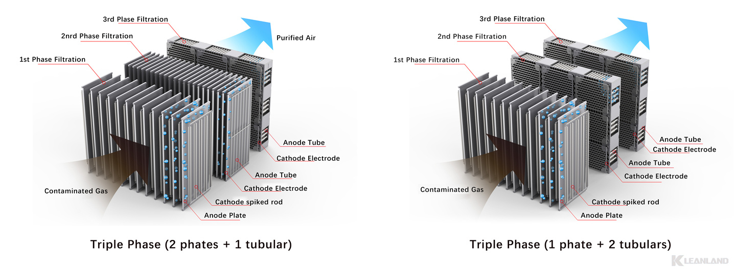 dual plate electrostatic precipitator