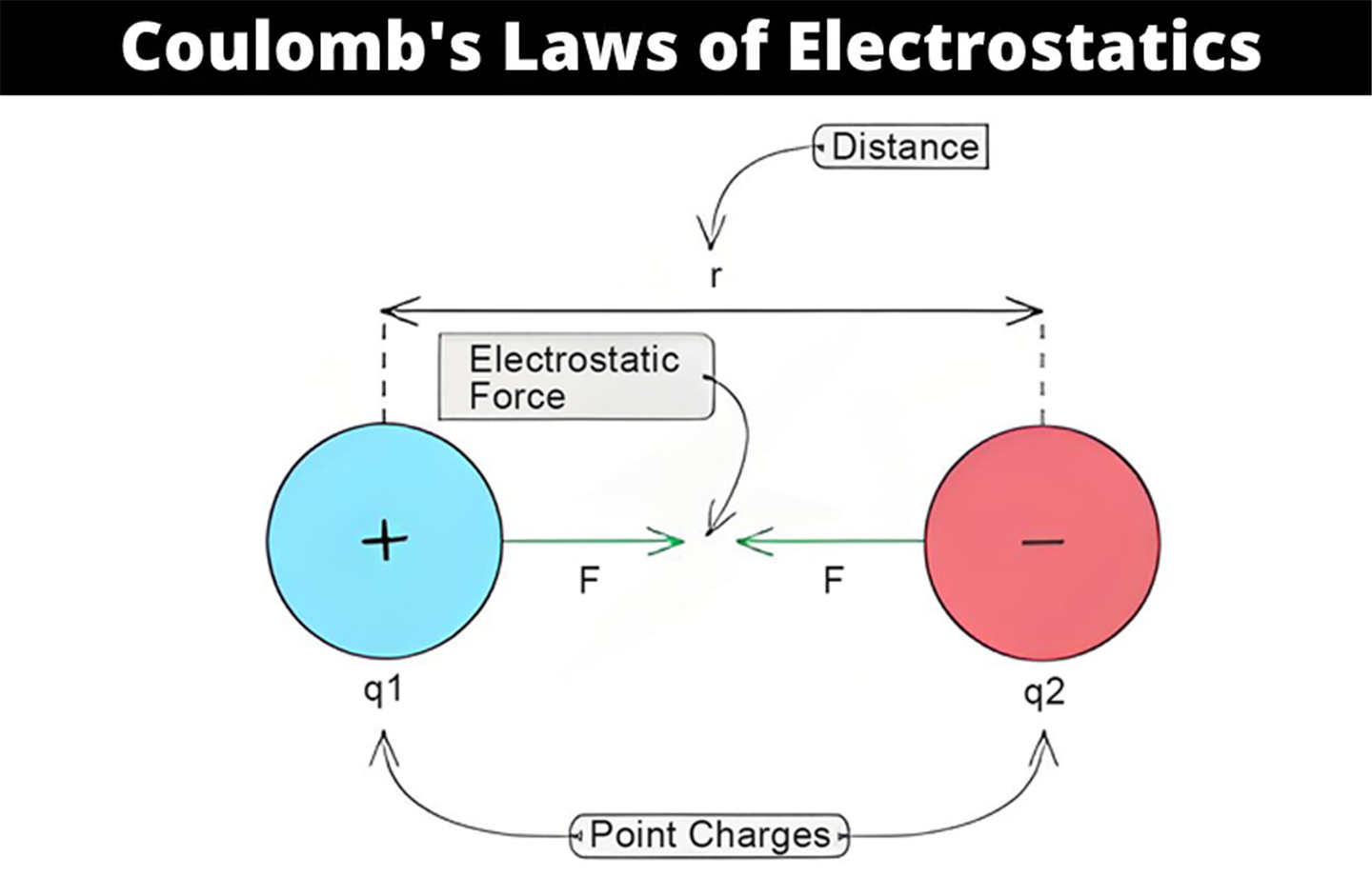 Electrostatic Precipitator, or Electronic (3)