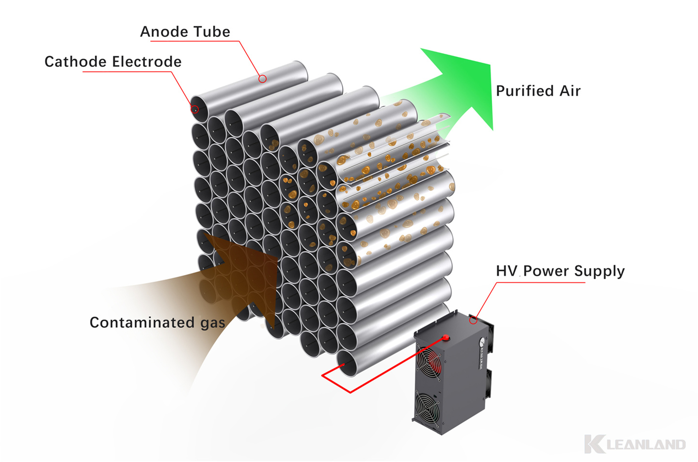 Round tubular electrostatic precipitator