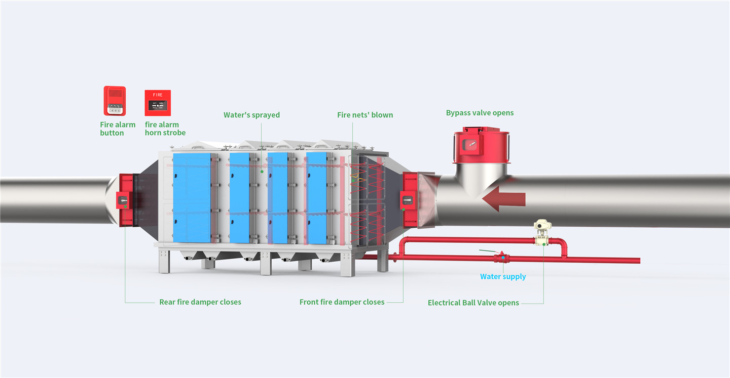 fire safety strategies for industrial stenter machine filtration