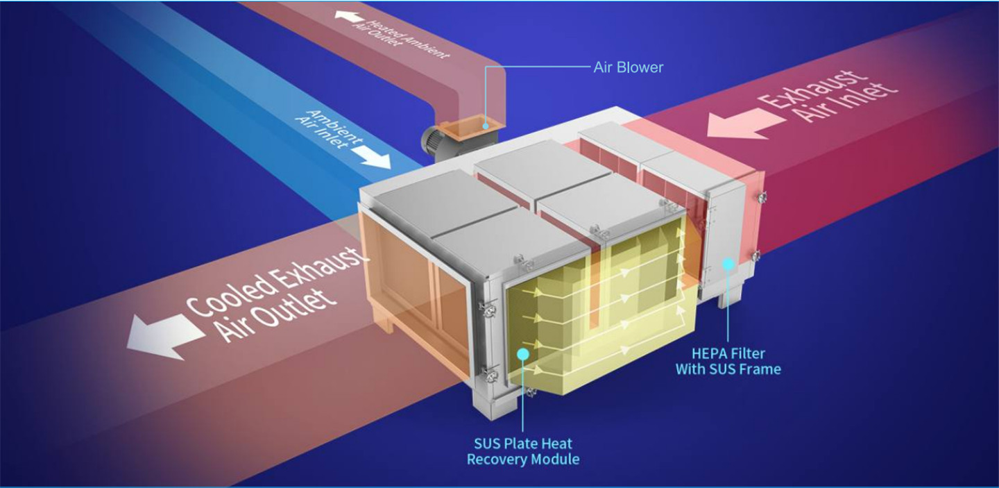 heat recovery for textile stenter machine