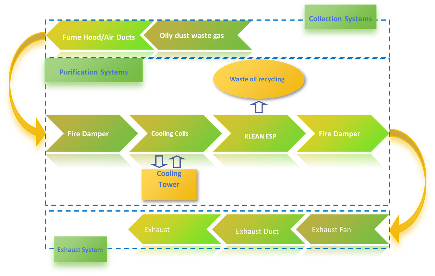 how heat recovery device works for stenter machine