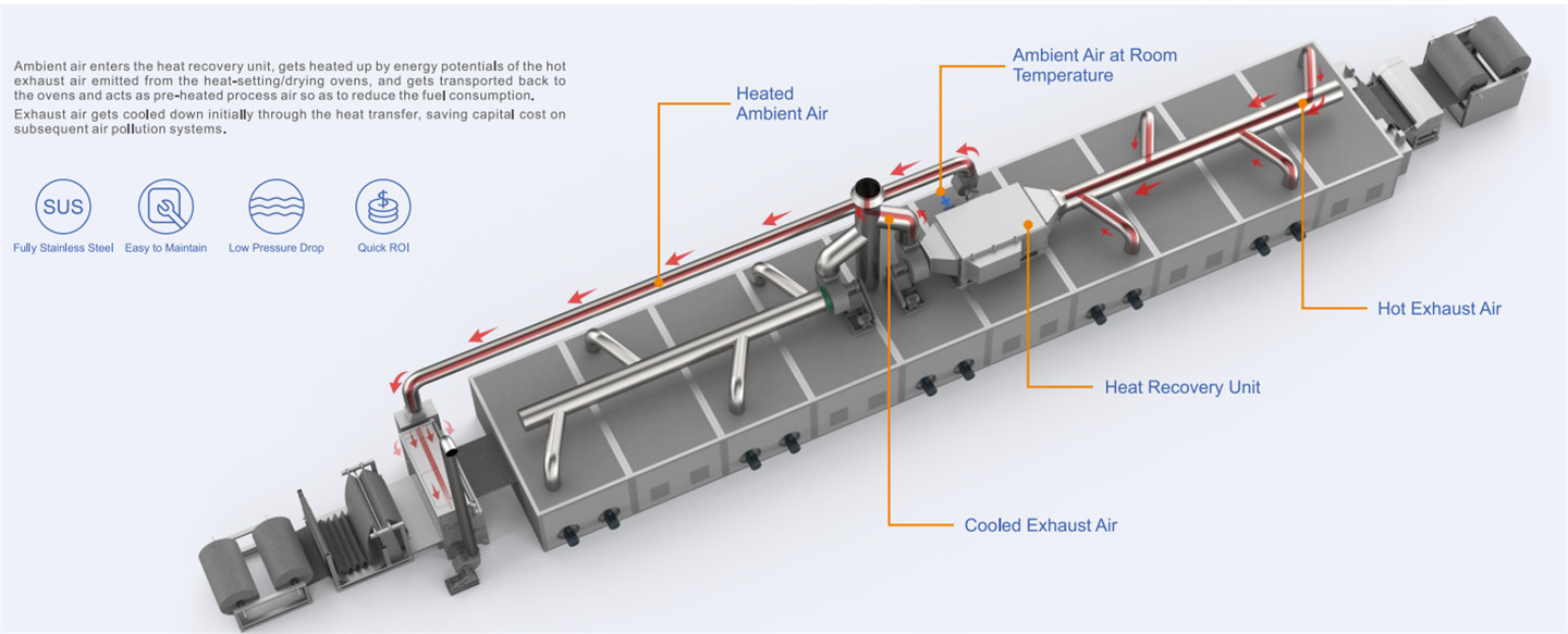 Kleanland Comprehensive ESP Filtration and Heat Recovery System