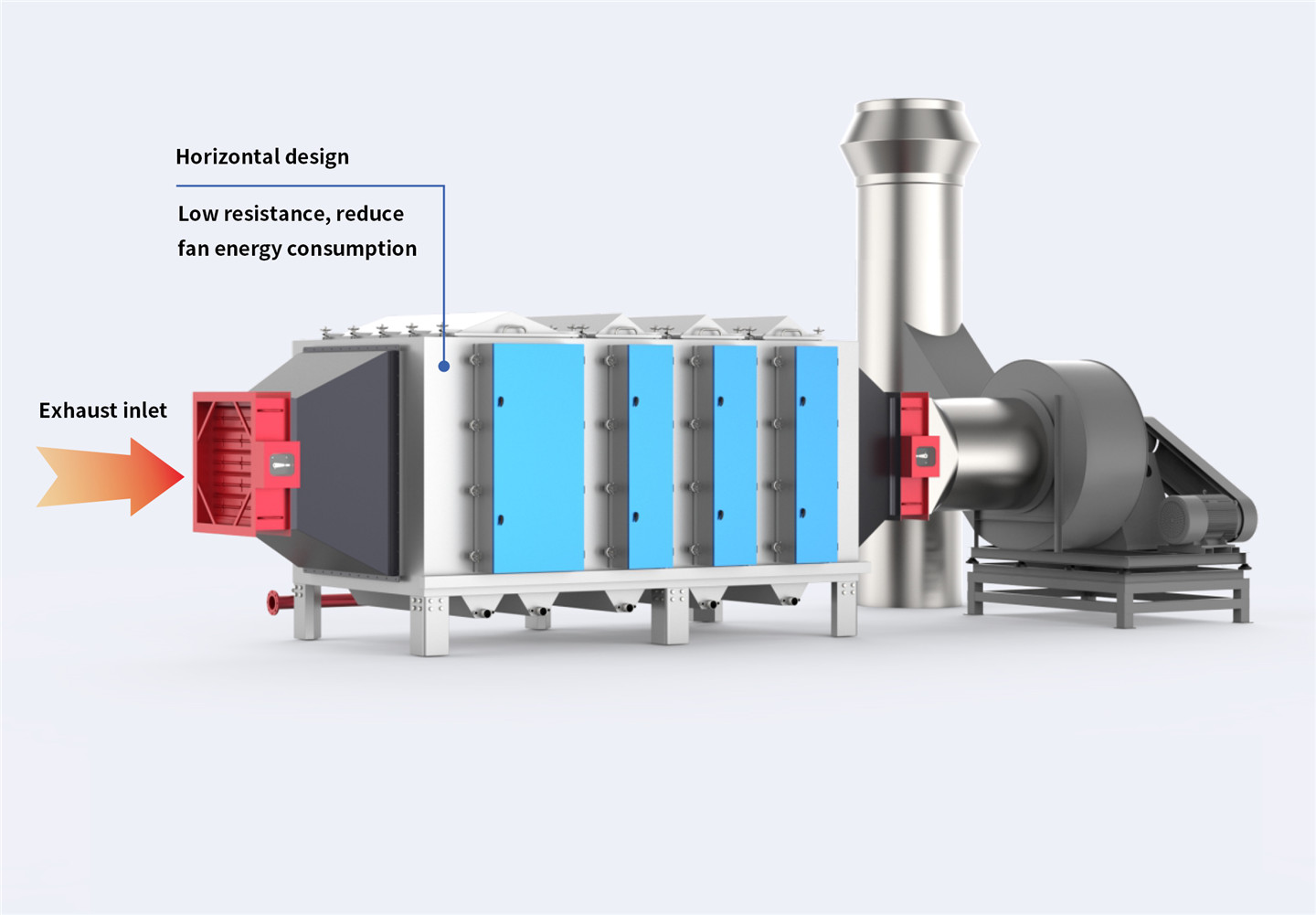 Kleanland industrial electrostatic precipitator devices