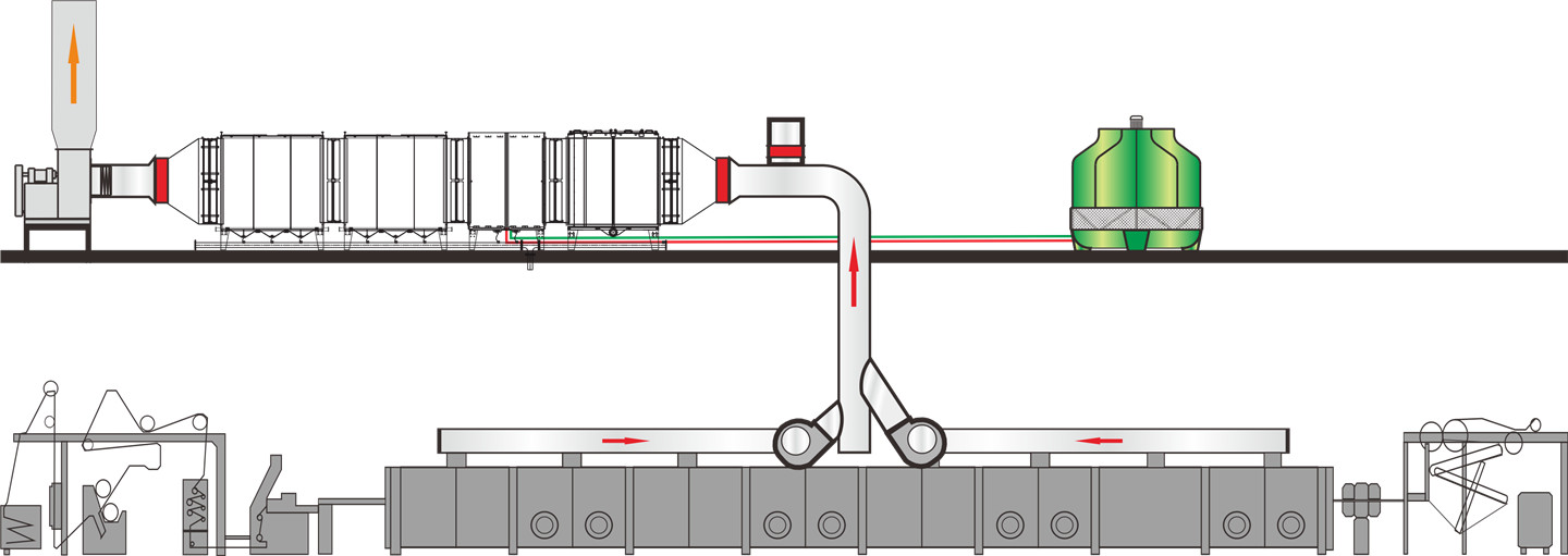 The work procedures of electrostatic precipitator filtration