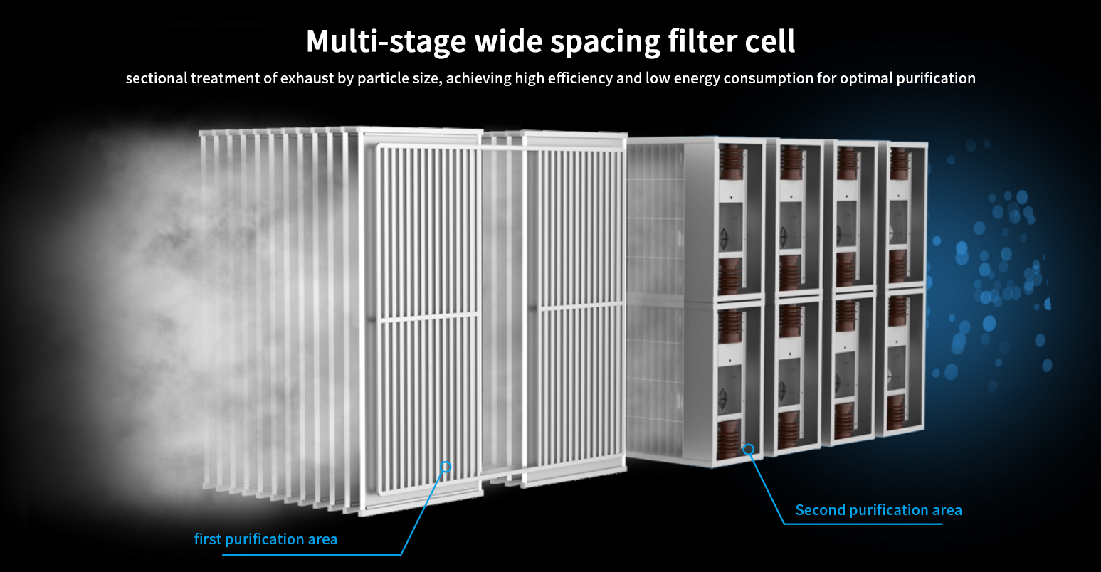 95% Purification Efficiency Designed for Industrial Exhaust (2)