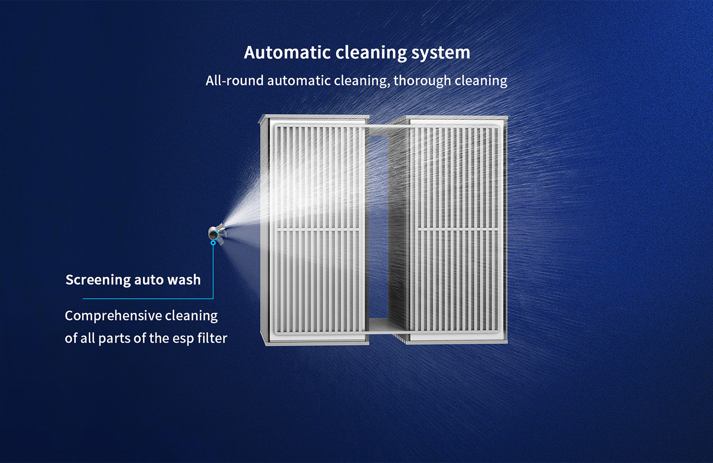 Automatic cleaning system