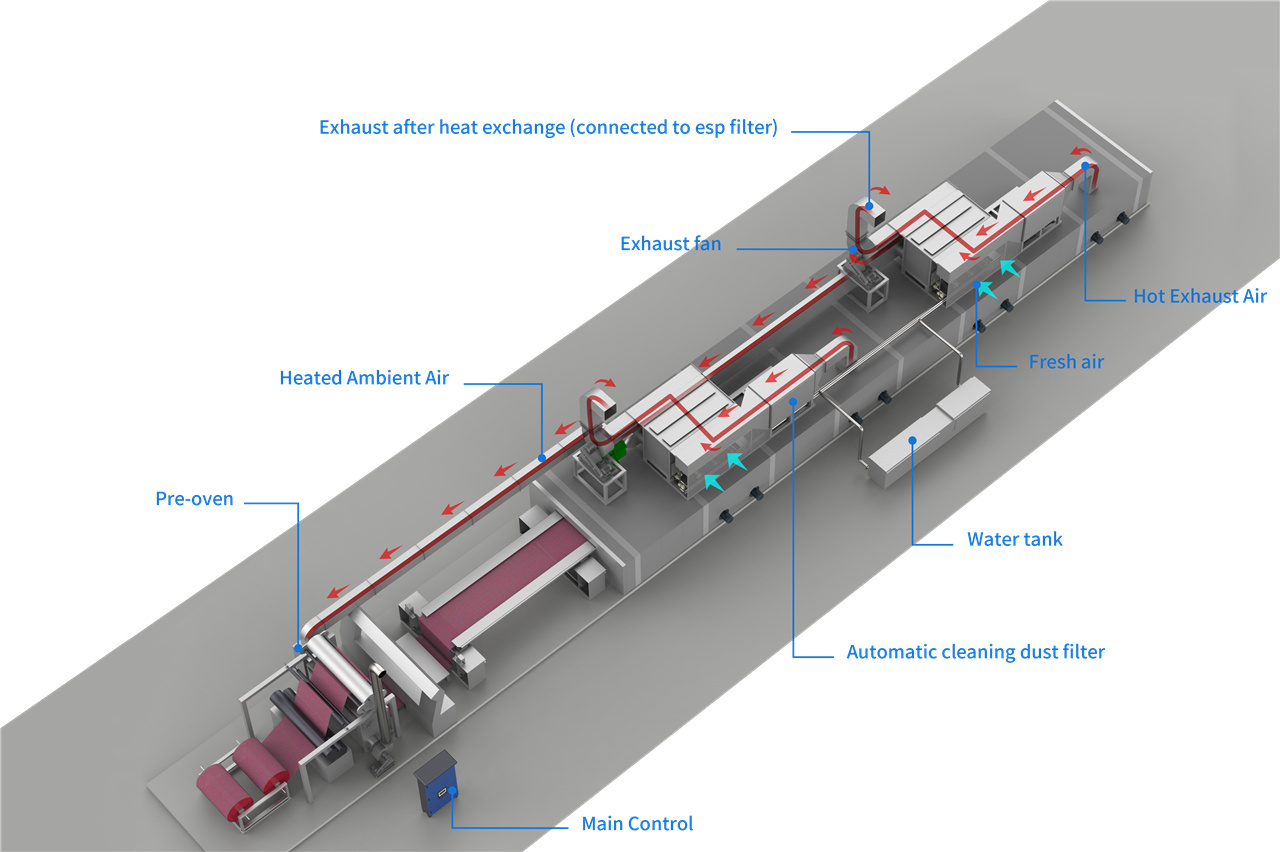 eat recovery system for stenter machine saves 10%-20% natural gas