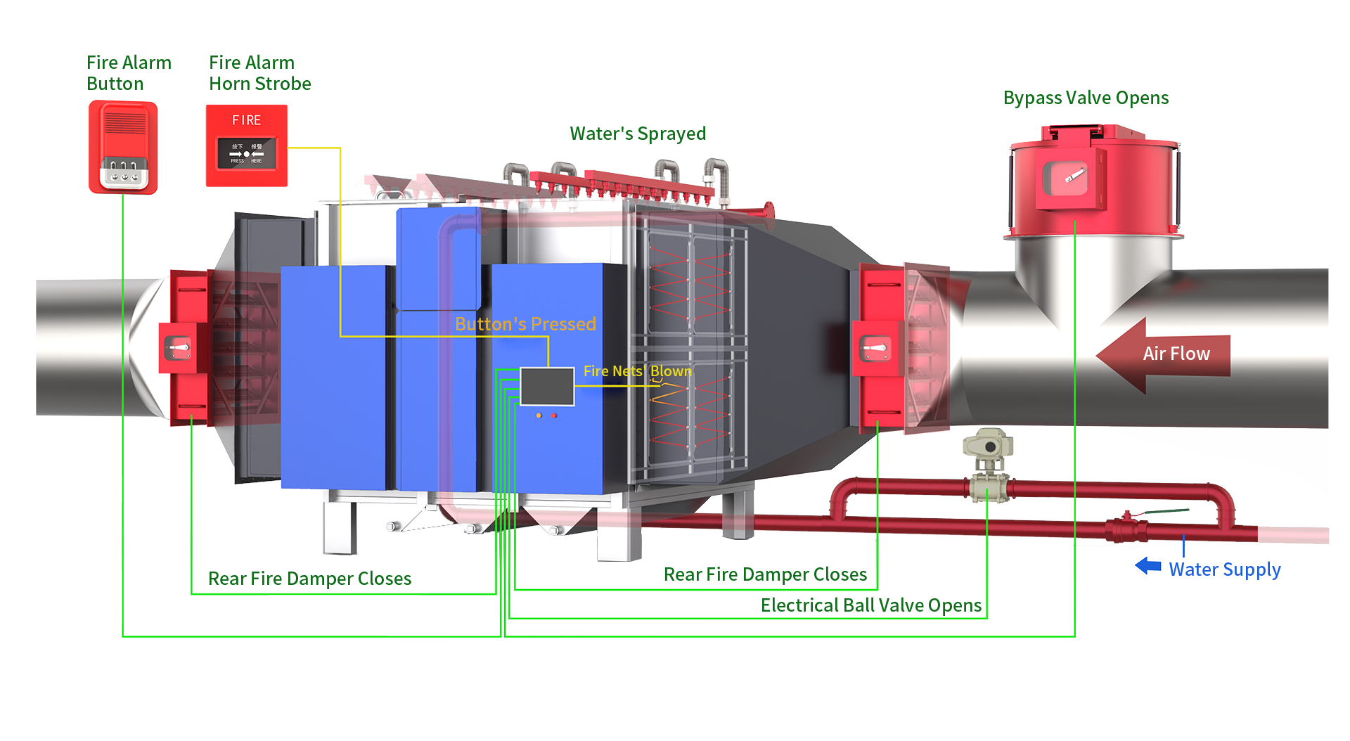Full-Dimensional Fire Safety for ESP Filter
