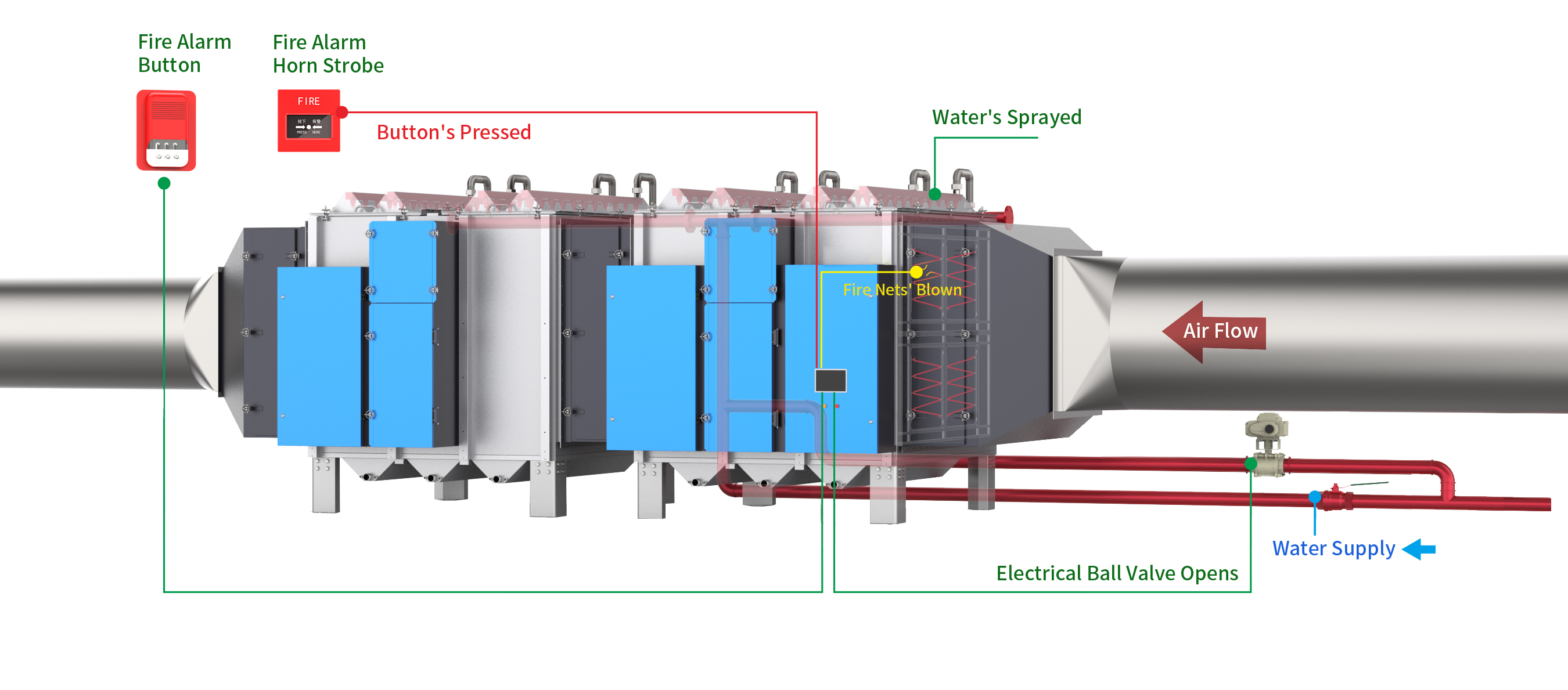 Intelligent Fire Protection System