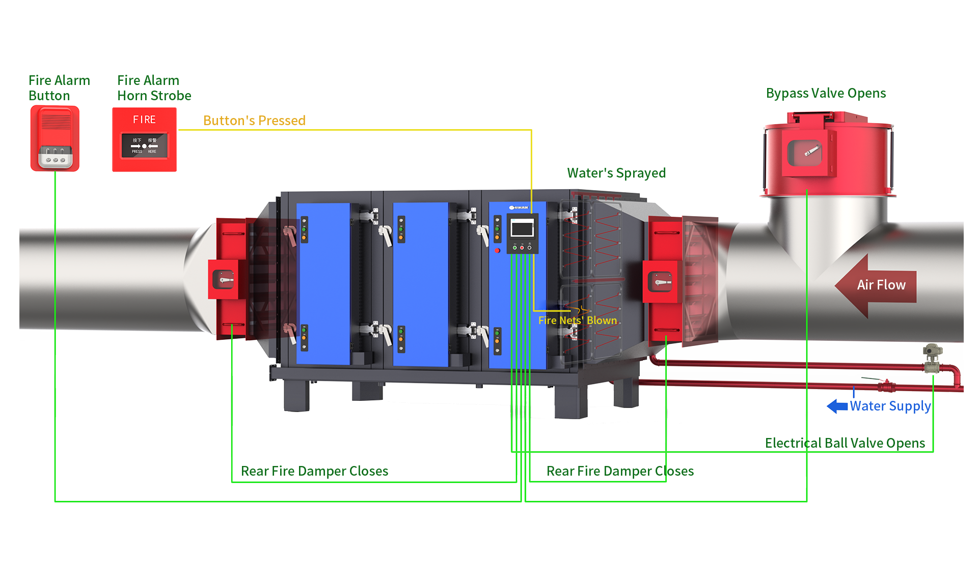 Intelligent Fire Protection System