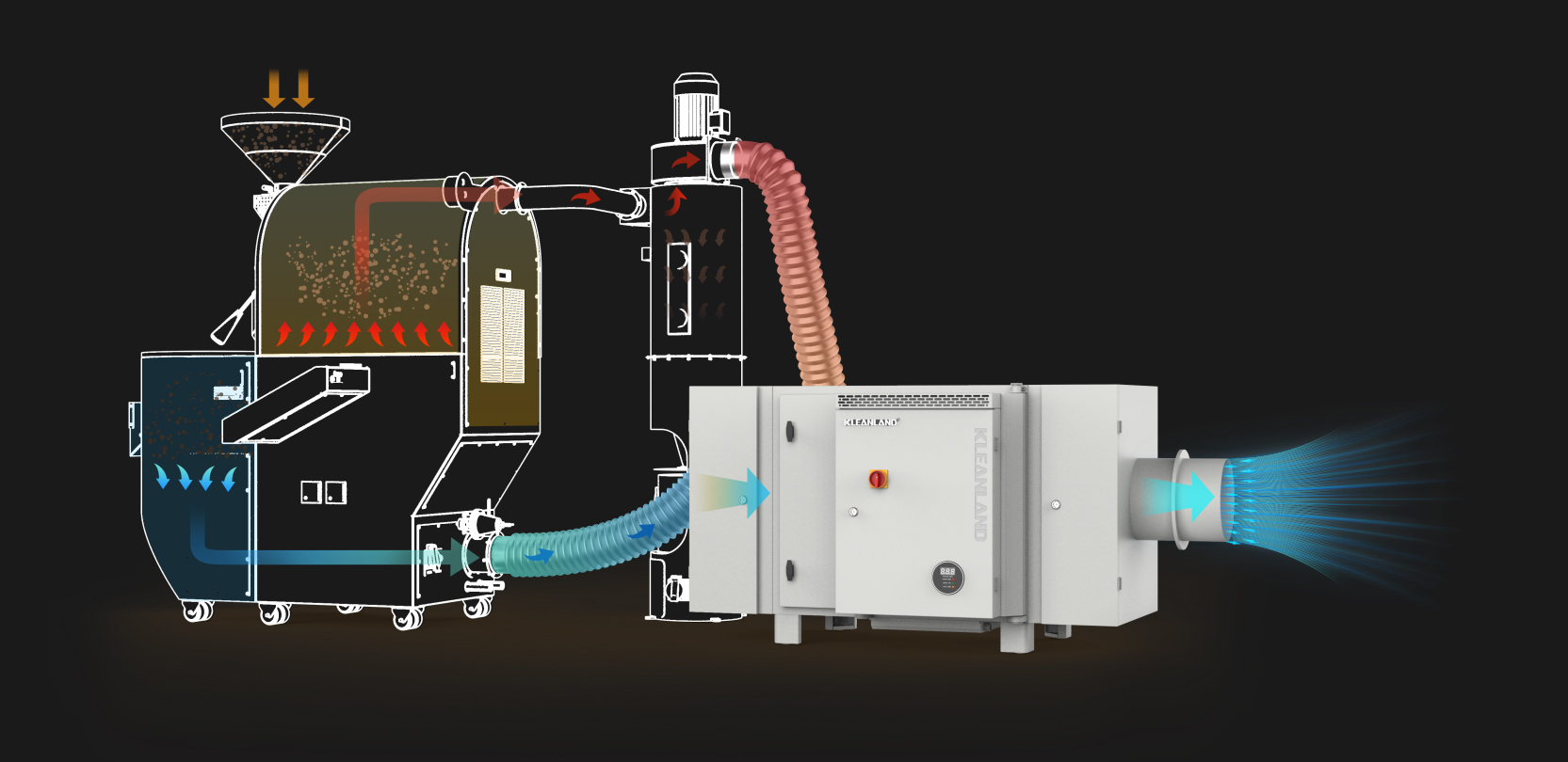 electrostatic precipitator for coffee roaster roasting smoke fume