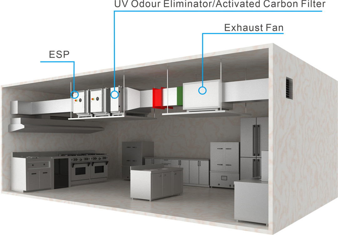 Minimal Clear Space in front of the maintenance doors (4)