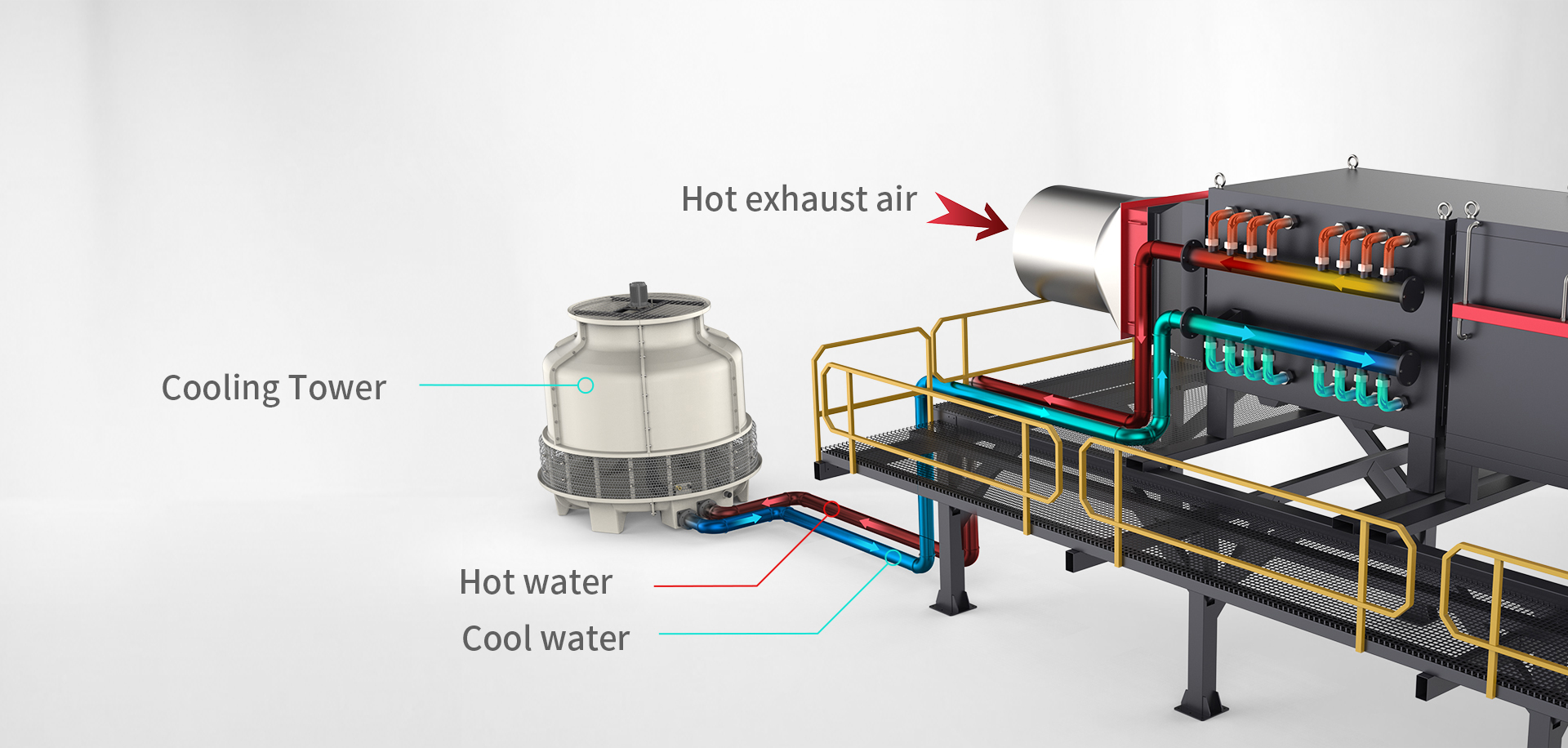 tube cooling coils with efficient and rapid cooling