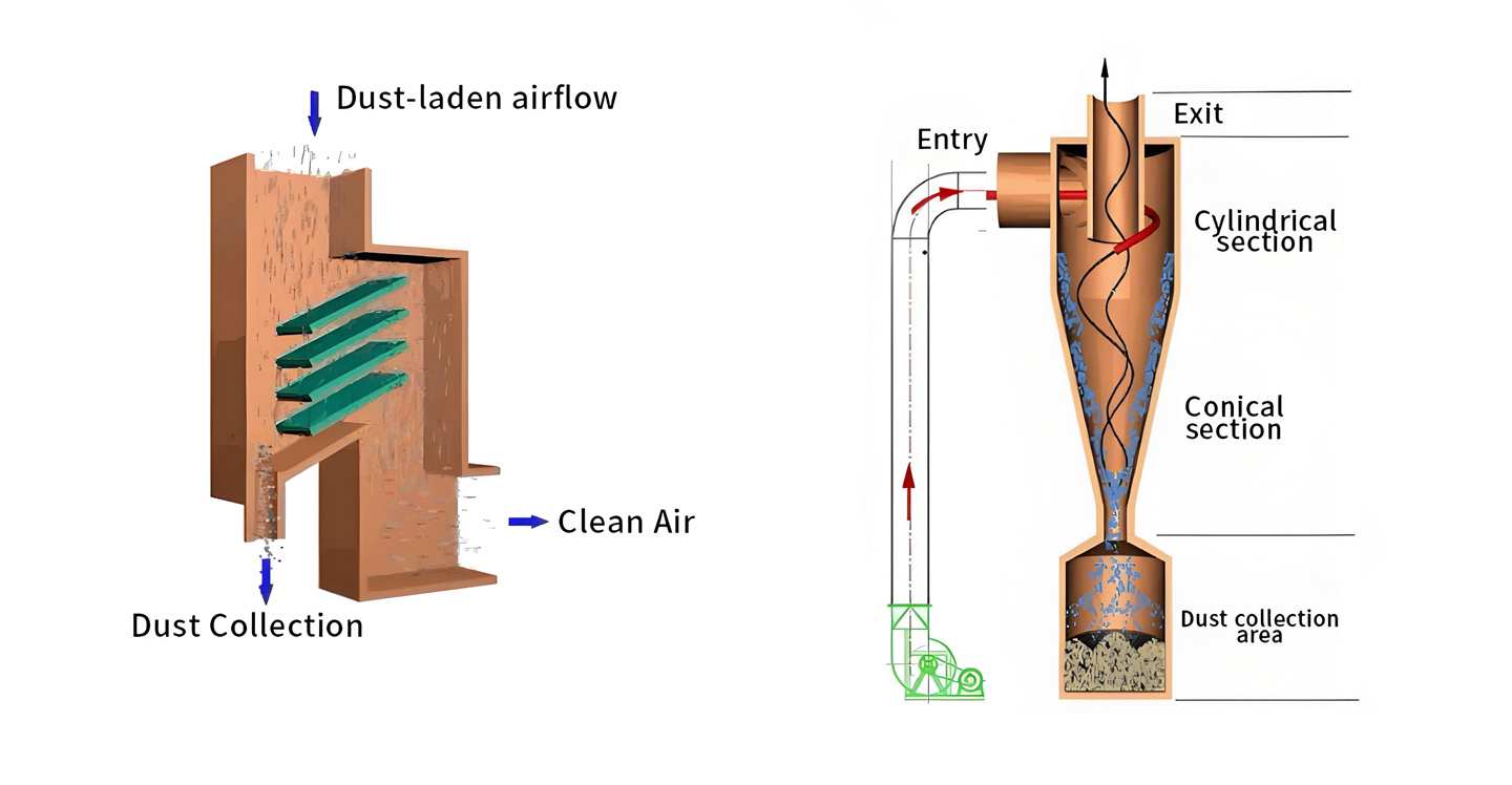 electrostatic precipitator compares industrial dust collector