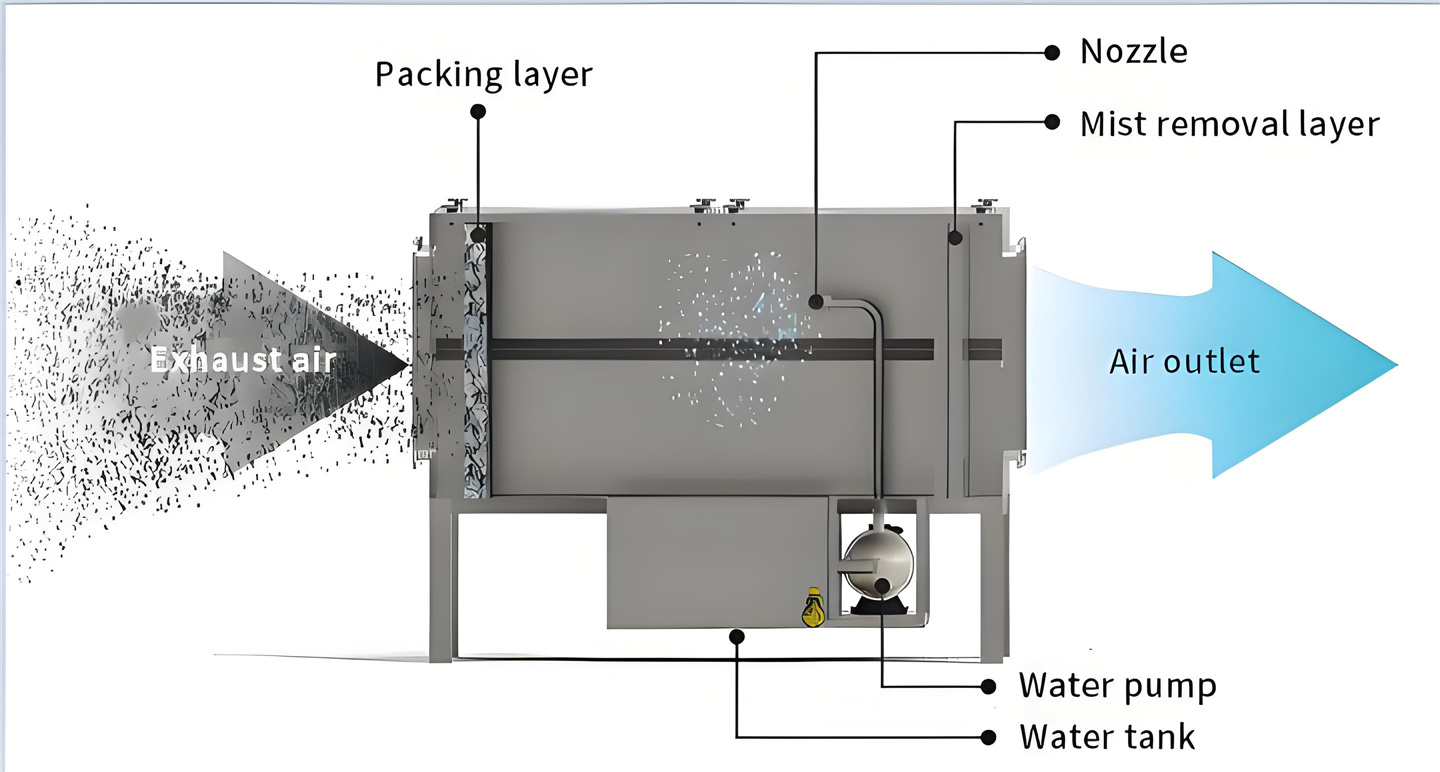 electrostatic precipitator compares industrial dust collector
