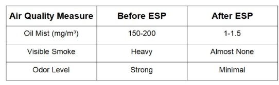 данные об одежде esp