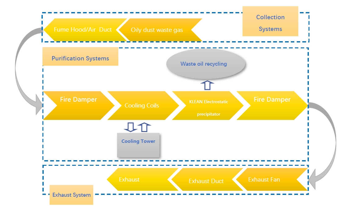 solvent voc capture and recollection system
