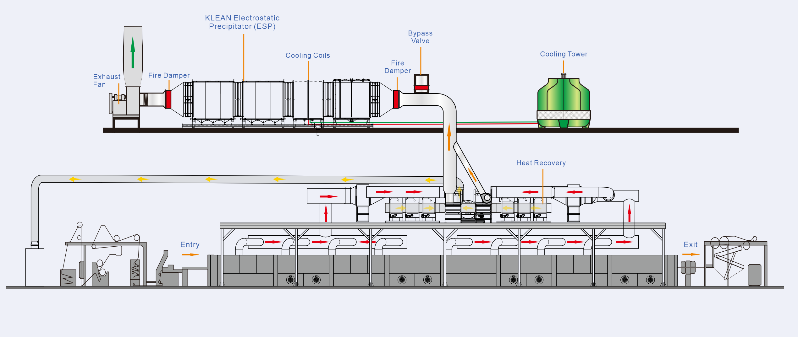 air pollution filtration solution for textile stenter machine