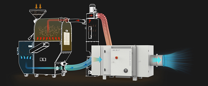 Kleanland ESP Device Tailored for Coffee Roasting Odors and Chaff