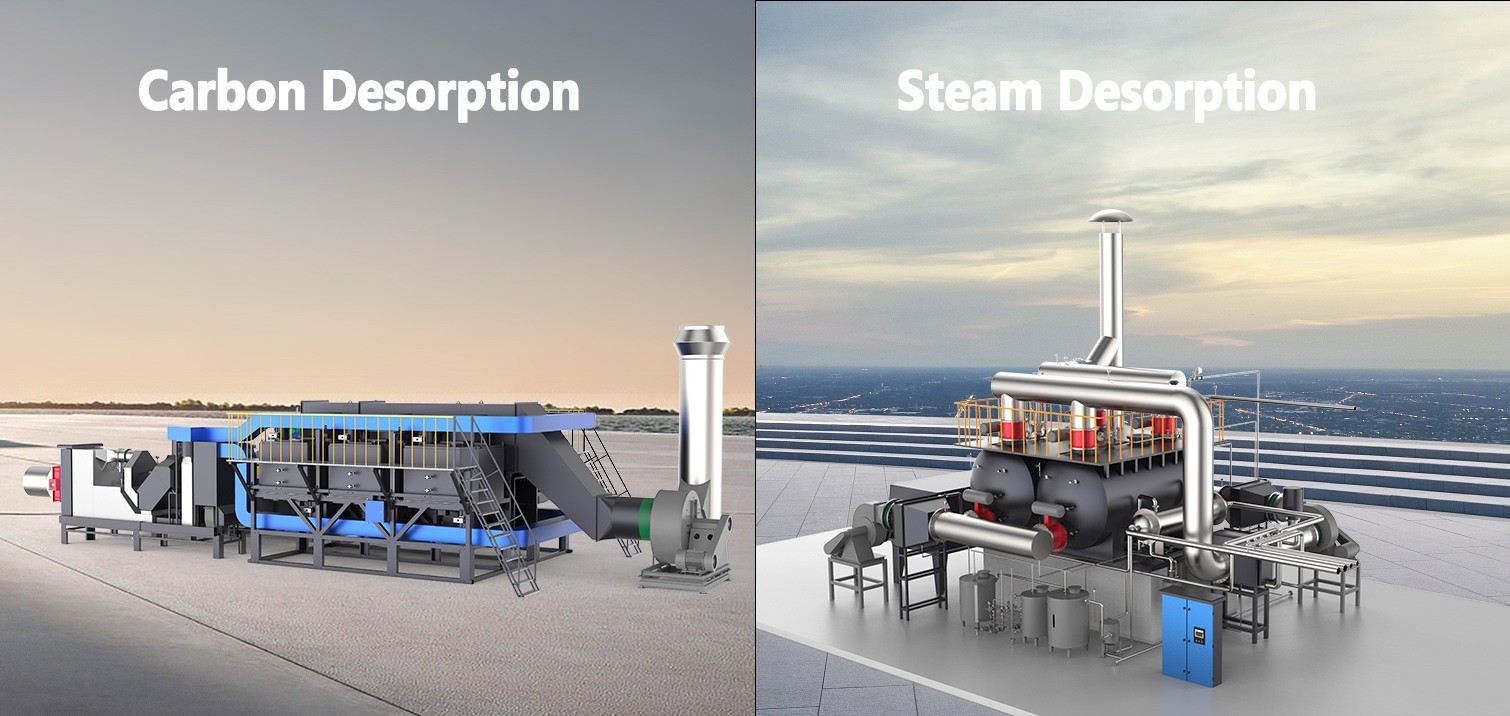 voc recovery by rotary carbon adsorption