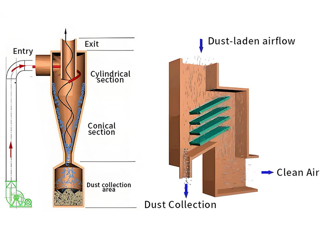 Categories of Industrial Use Smoke and Dust Removal Equipments