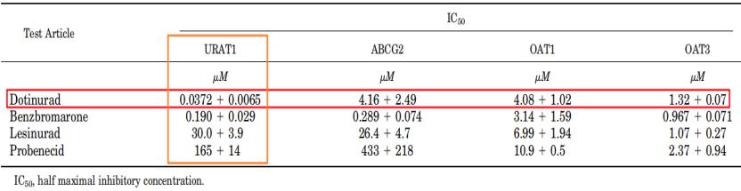 Gout combined with renal impairment may usher in a therapeutic edge2.jpg