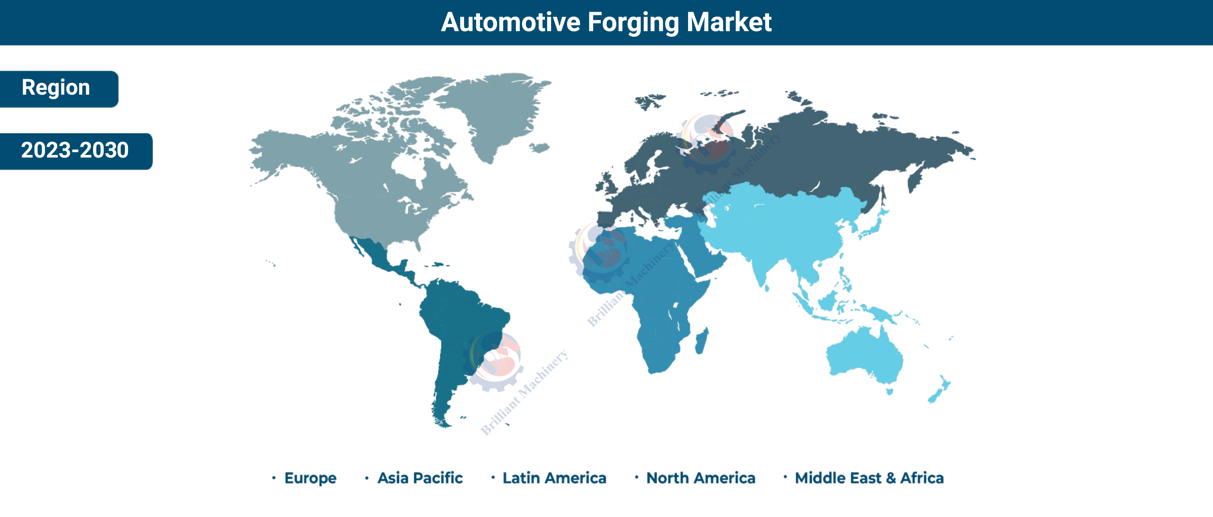 Forging Market in Automotive Industry