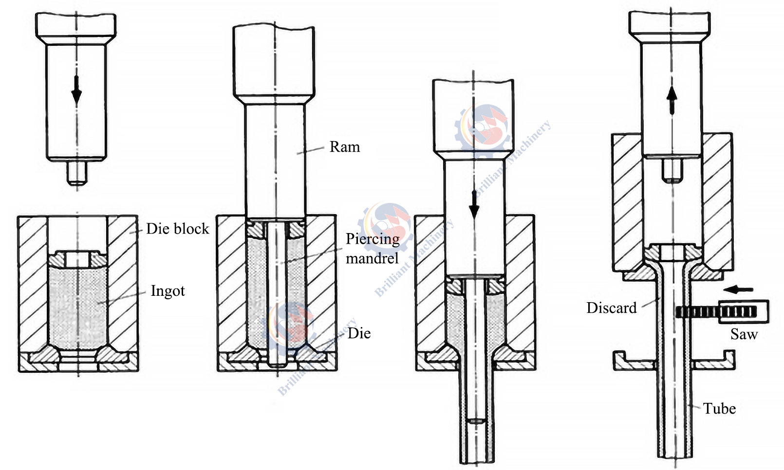 Shaanxi Brilliant Launches New Line of Cold-Forged Tubes for Oil & Gas