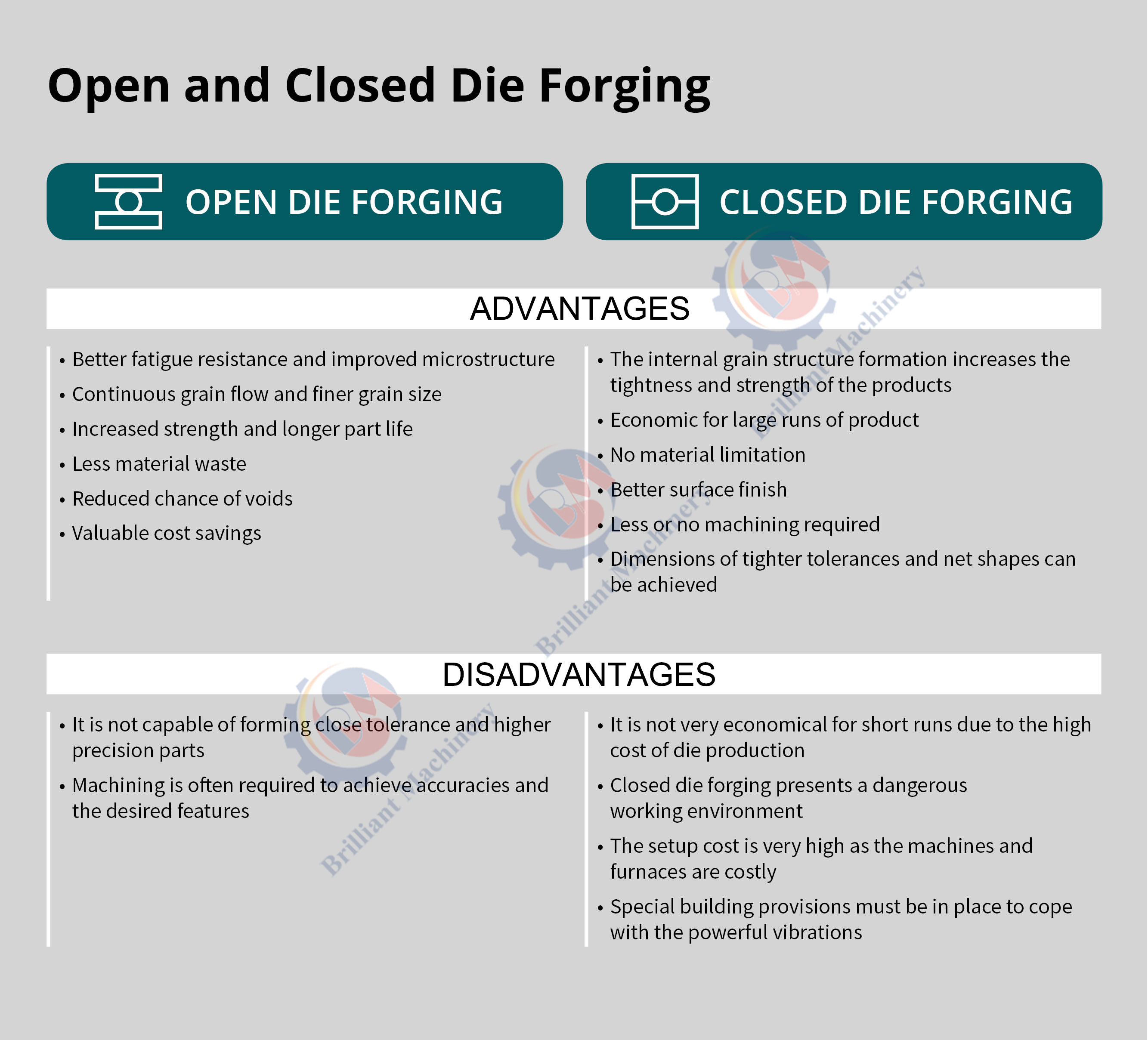 Advantages & Disadvantages of Open and Close die forging processes