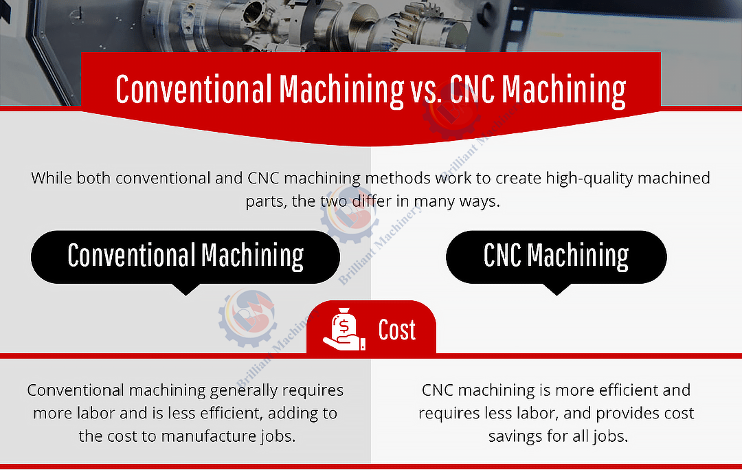 Comparison of old vs. new machining-cost
