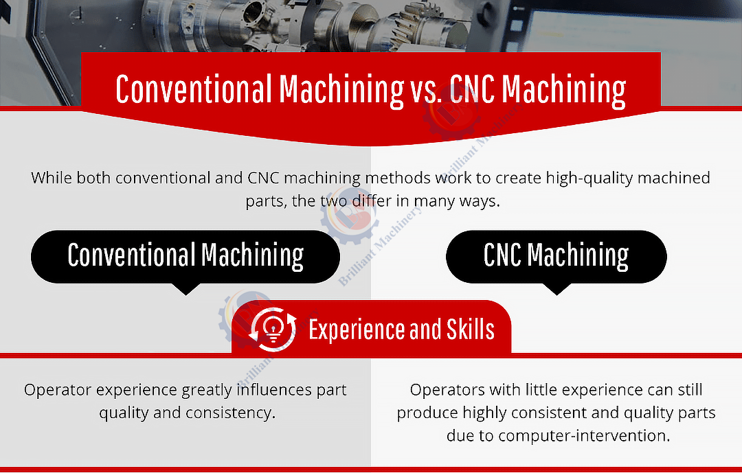 Comparison of old vs. new machining-experience and skills