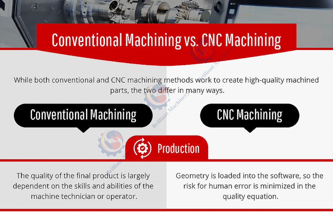 Comparison of old vs. new machining-production