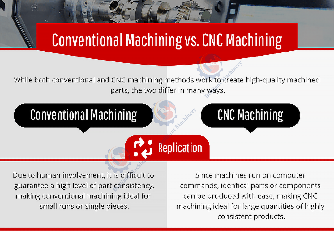 Comparison of old vs. new machining-replication