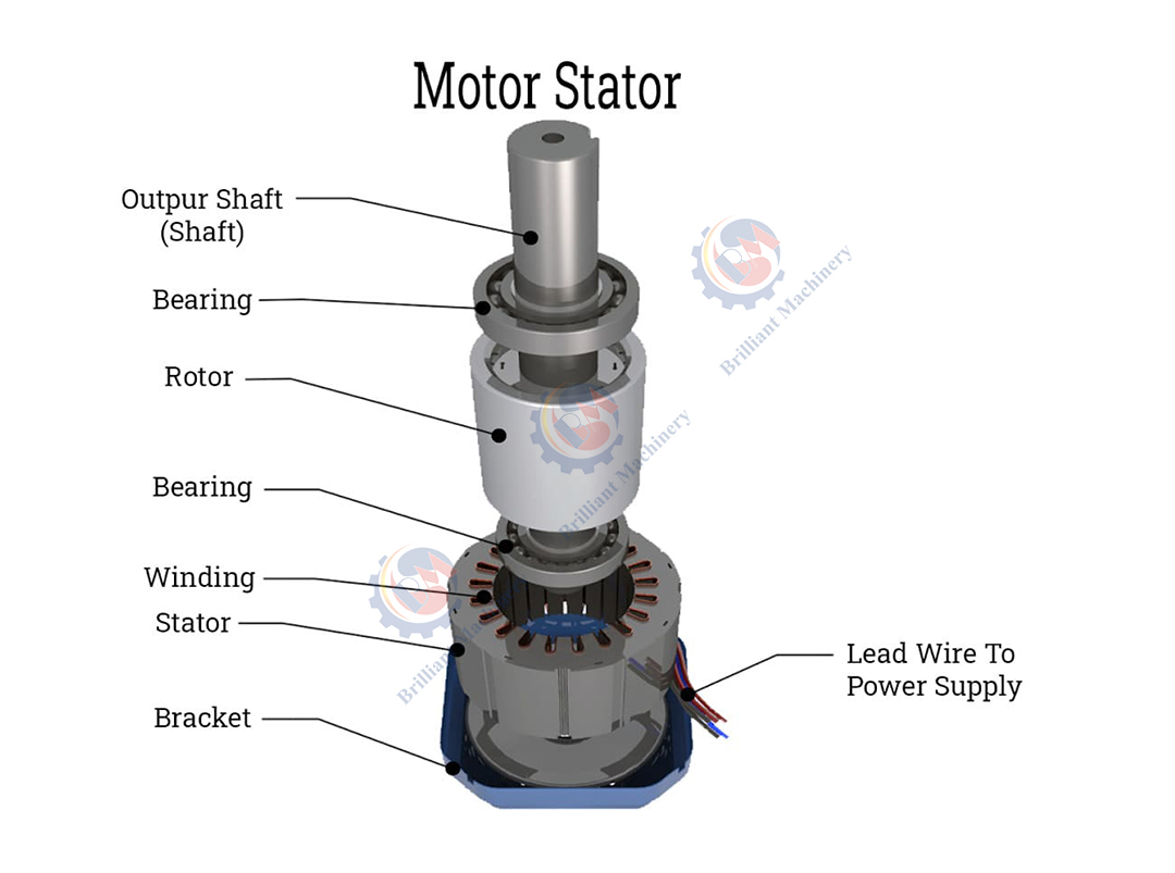 Cross-section of electric motor stator Doorsnede van de stator van een elektromotor