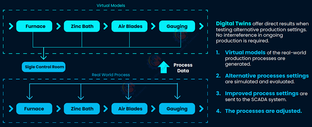 dashboard showing predictive analytics පුරෝකථන විශ්ලේෂණ පෙන්වන උපකරණ පුවරුව