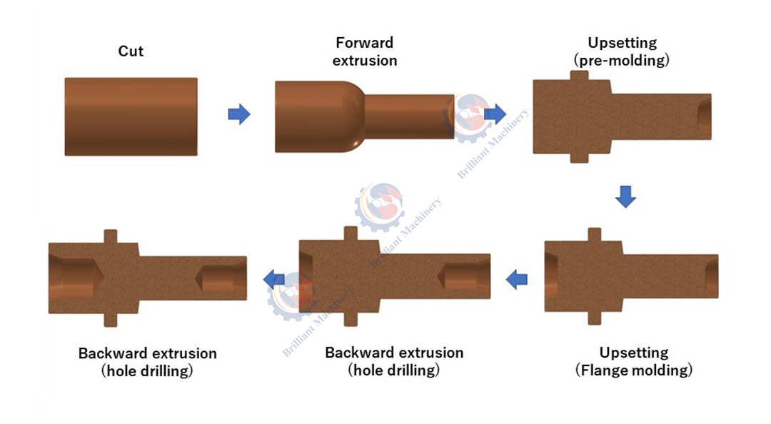diagram of forging steps for electric terminals and pins diagram van smeedstappen voor elektrische aansluitingen en pennen