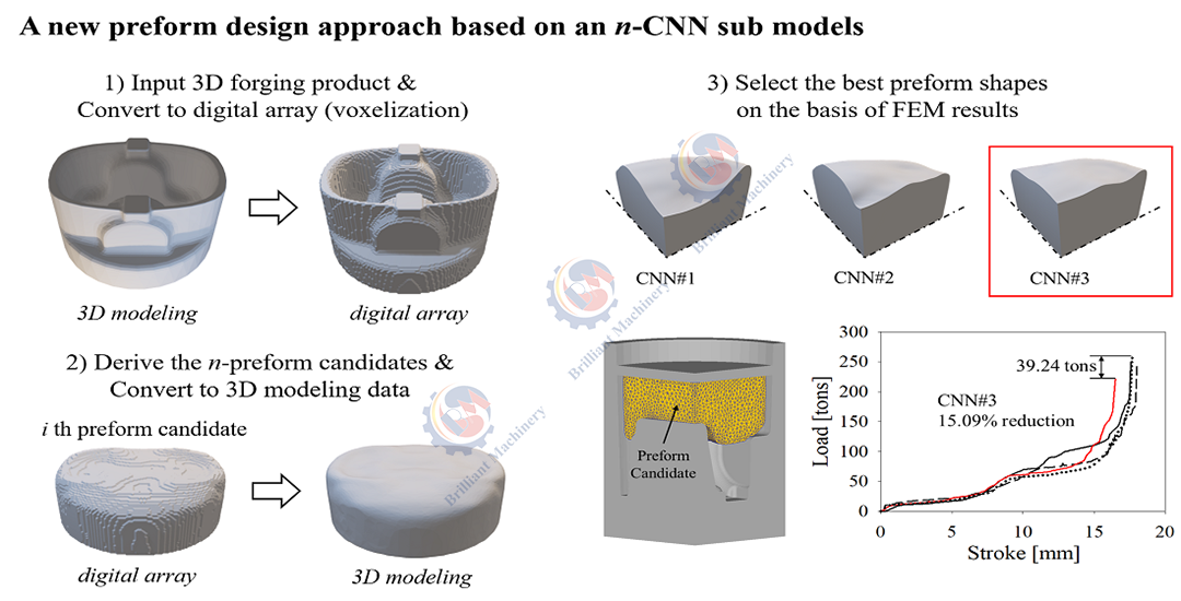 side-by-side comparison of simulation and actual forging සමාකරණය සහ සත්ය ව්යාජකරණය අතර පැත්තෙන් පැත්තෙන් සංසන්දනය කිරීම