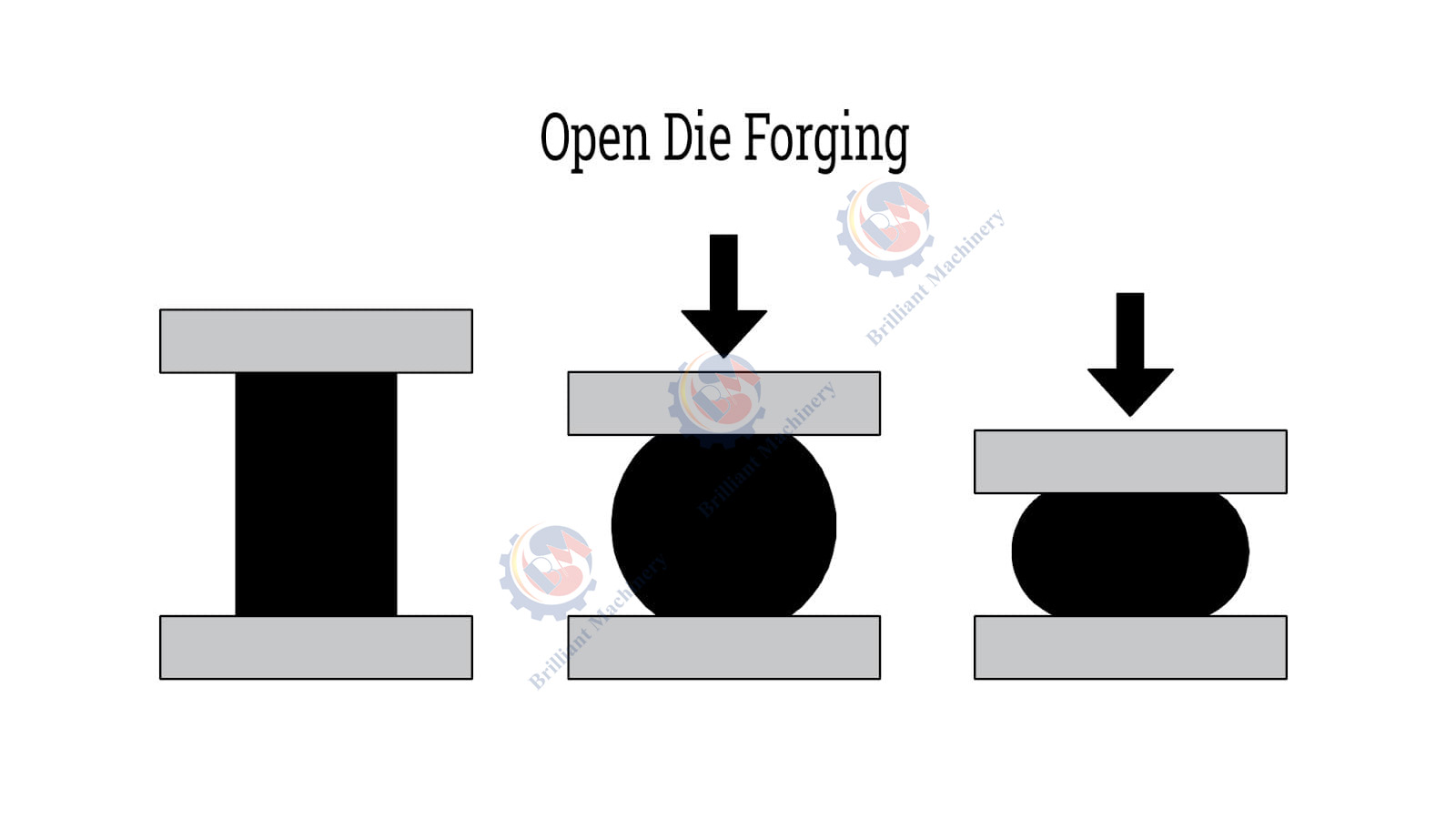 Understanding Open Die Forging: Strength, Flexibility, and Precision in Metal Forming