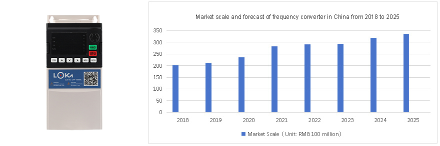 vfd-industry-news.jpg