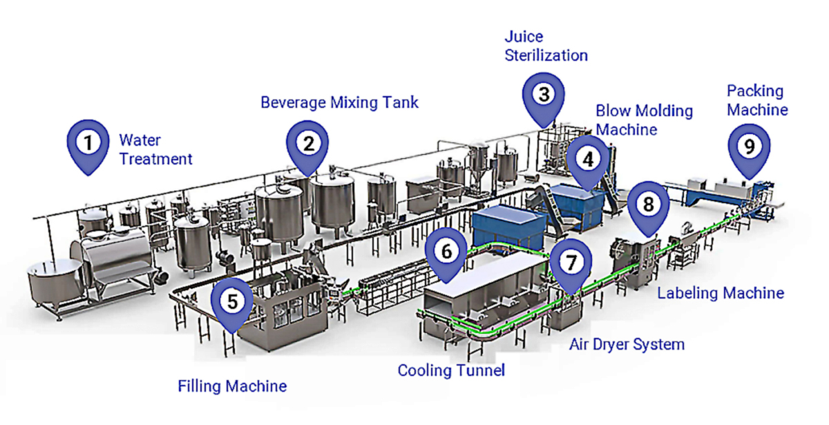 Juice-Filling-Production-Line