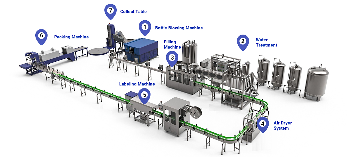 WATER-PRODUCTION-LINE